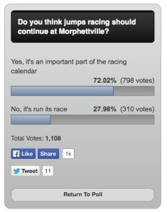 SA public wants to keep jumps racing at Morphetville